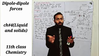 Part1 Dipoledipole forces  ch4liquid portion  11th class Chemistry [upl. by Dickman]