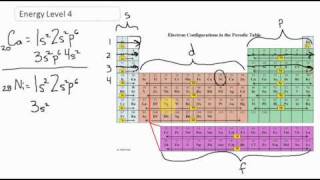 Electron Configuration for Energy Level 4  CLEAR amp SIMPLE [upl. by Jenness]