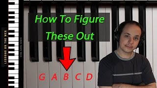 Piano Keyboard Layout and Key Names  A Lesson For Beginners Learn to Play Piano Lesson 3 [upl. by Htiel]