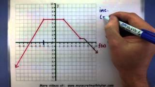 PreCalculus  Identify where a function is increasing decreasing or constant from the graph [upl. by Eihs]