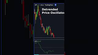 How do you use the Detrended Price Oscillator Technical Analysis [upl. by Eladal]