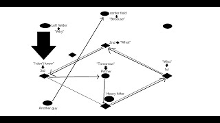 Abbott and Costello whos on first  visual representation [upl. by Carothers]