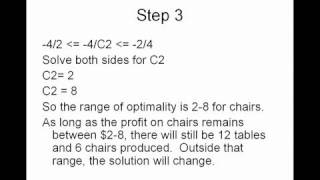 Sensitivity Analysis in Linear Programming [upl. by Annaeerb390]