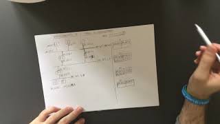 Direccionamiento IP y tablas de enrutamiento [upl. by Middlesworth182]