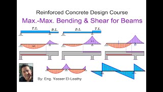 03 Max Max Bending Moment and Shear Force Page 015 [upl. by Julieta]