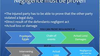 Insurance Elements of Negligence negligent [upl. by Enrico]