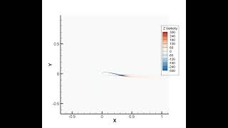 Aeroelastic calculation of airfoil with dual degree of freedom pitch heave motion Fluent example udf [upl. by Lamhaj]