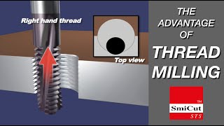 The advantage of Thread Milling [upl. by Eycats778]