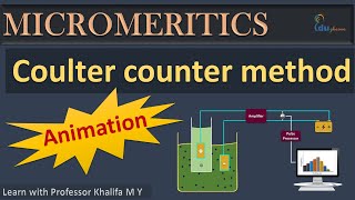 Coulter Counter Method Animation  Conductivity Method of particle analysis  Micromeritics [upl. by Emmye]