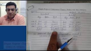 Material Mix and Yield Variances class 2 [upl. by Haldas414]