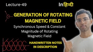 Generation of Rotating Magnetic Field  Synchronous Speed  Basic Electrical Engineering [upl. by Cinimod]