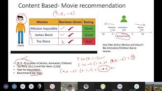 Applications of Mathematics Recommender Systems and Singular Value Decomposition SVD [upl. by Tseng]