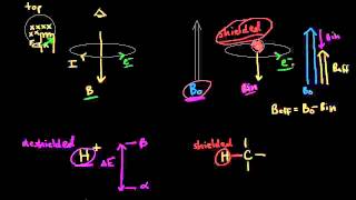 Nuclear shielding  Spectroscopy  Organic chemistry  Khan Academy [upl. by Wini]