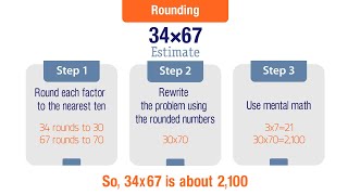 Estimate Products 2digit by 2digit Grade 4 [upl. by Ahsykal966]