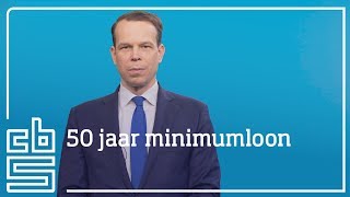 50 jaar minimumloon [upl. by Jacinthe]