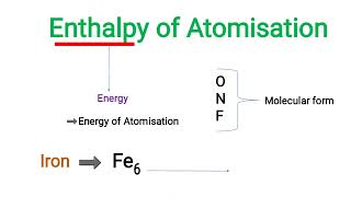 What is Enthalpy of Atomisation Quick Recap learning Chemistry 👀 II Chemistry II class 12th 🙄 [upl. by Gretal391]