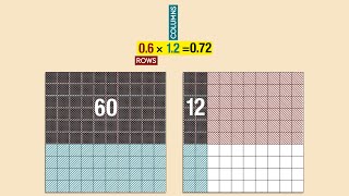 Decimal Multiplication Grade 5 [upl. by Sihun]