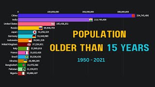 Top 10 Countries by Population Older than 15 Years 1950  2021 worldpopulation populationtrends [upl. by Negaem]