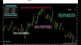 Non Repaint Indicator Mt4  Best Mt4 Indicator For Binary Options [upl. by Eniad]