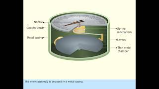 Aneroid Barometer  Marine Meteorology  Merchant Navy knowledge [upl. by Auoz160]