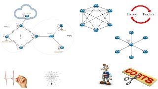 Lets Lab ISIS routing protocol Часть 3 перезалив без музыки [upl. by Remy]