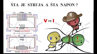 Šta je struja a šta napon [upl. by Polash]