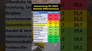 Wochenarbeitszeit bei Teilzeitkräften [upl. by Anna-Diana]