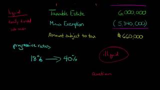 Introduction to the Estate Tax [upl. by Simaj]