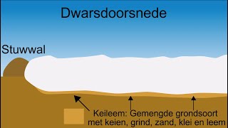 IJstijden Hoe het landschap is veranderd tijdens het Saalien en Weichselien [upl. by Netsirt]