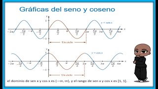 Funciones trascendentes Seno y coseno [upl. by Mahalia]