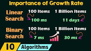 Importance of Growth Rate [upl. by Nylla]