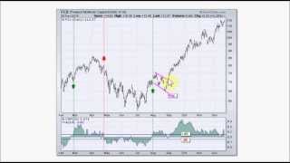 CMF  Chaikin Money Flow [upl. by Aromas]