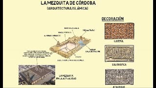 LA MEZQUITA DE CÓRDOBA ARQUITECTURA ISLÁMICA [upl. by Niloc]