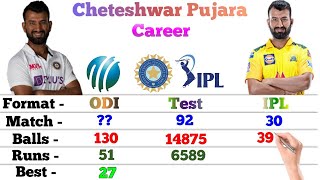 Cheteshwar Pujara Batting Career  Test Odi IPL  Match Runs 6s 4s 100s 50s Avg  Stats [upl. by Shevlo]