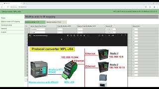 Protocol converter  MPLJ04 [upl. by Nyllaf]