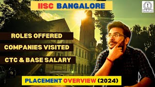 Placements Overview at IISc Bangalore 2024  Companies Roles Salaries and Selection process 🚀 [upl. by Akkim]