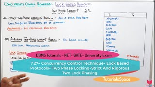 727 Two Phase Locking In Lock Based Protocols In DBMS  Concurrency Control Technique In DBMS [upl. by Solley987]