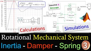 Rotational Mechanical System  Parameter Estimation  Calculations amp SimulinkSimscape Simulation [upl. by Tymes701]