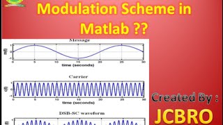 How to generated DSBSC Modulation in Matlab [upl. by Payne]