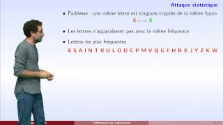 Cryptographie  partie 2  chiffrement de Vigenère [upl. by Napas]