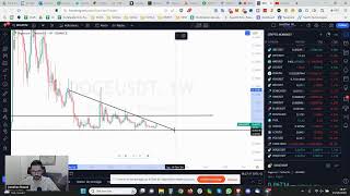 Analyse du cours du bitcoin  Prévision pour fin 2023 [upl. by Onitnas]