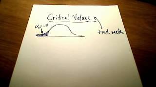 Stats Hypothesis Testing Traditional Method [upl. by Gottwald]