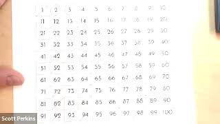 Prime and Composite Numbers 20251 [upl. by Araiet]