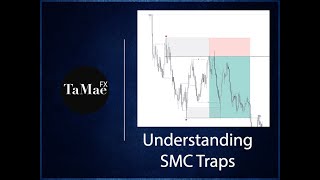 Basic SMC Inducement [upl. by Boswall]