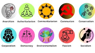 Every Political Ideology Explained In 12 Minutes [upl. by Omora]