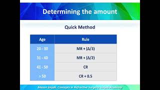 Concepts in refractive surgery part 5 [upl. by Tihw]