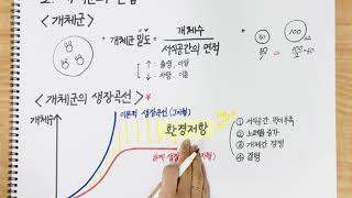 개념동영상1 개체군의 밀도 개체군 생장곡선 [upl. by Ellen]