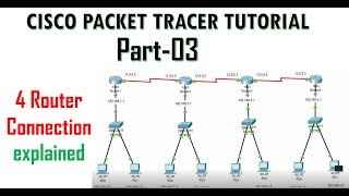 static routing with Connecting 4 routers with explanation  Cisco Packet Tracer Tutorial 3 [upl. by Harley]