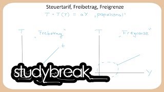 Steuertarif Freibetrag Freigrenze  Finanzwissenschaft [upl. by Olsson]