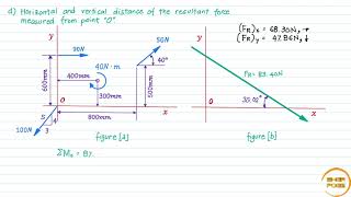 RESULTANT General Coplanar Force System  Problem 1 22 [upl. by Gayler]